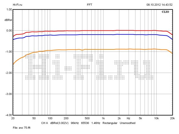 Ayon Audio CD-1sc